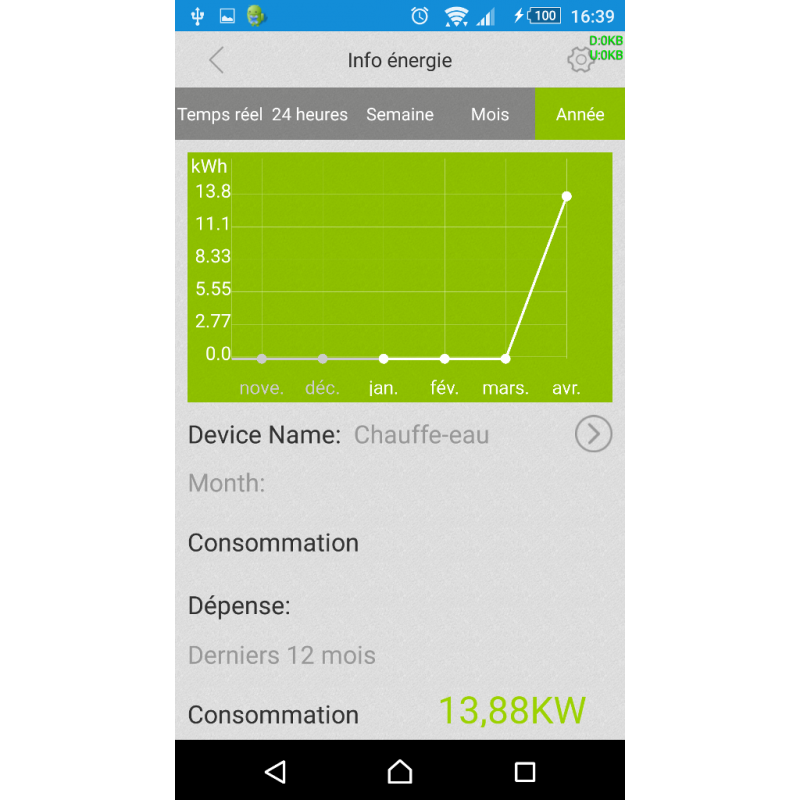 Compteur électrique connecté pour smartphone: NEO POWER WIFI