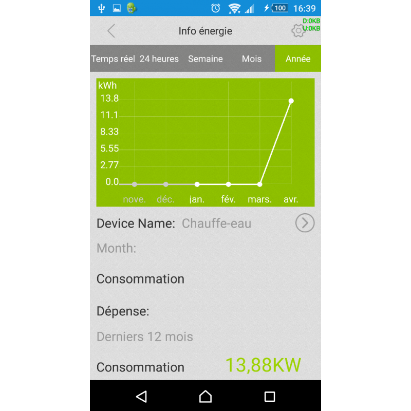 Compteur d'énergie connecté pilotable sur smartphone