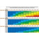 Tableau de calcul câble solaire