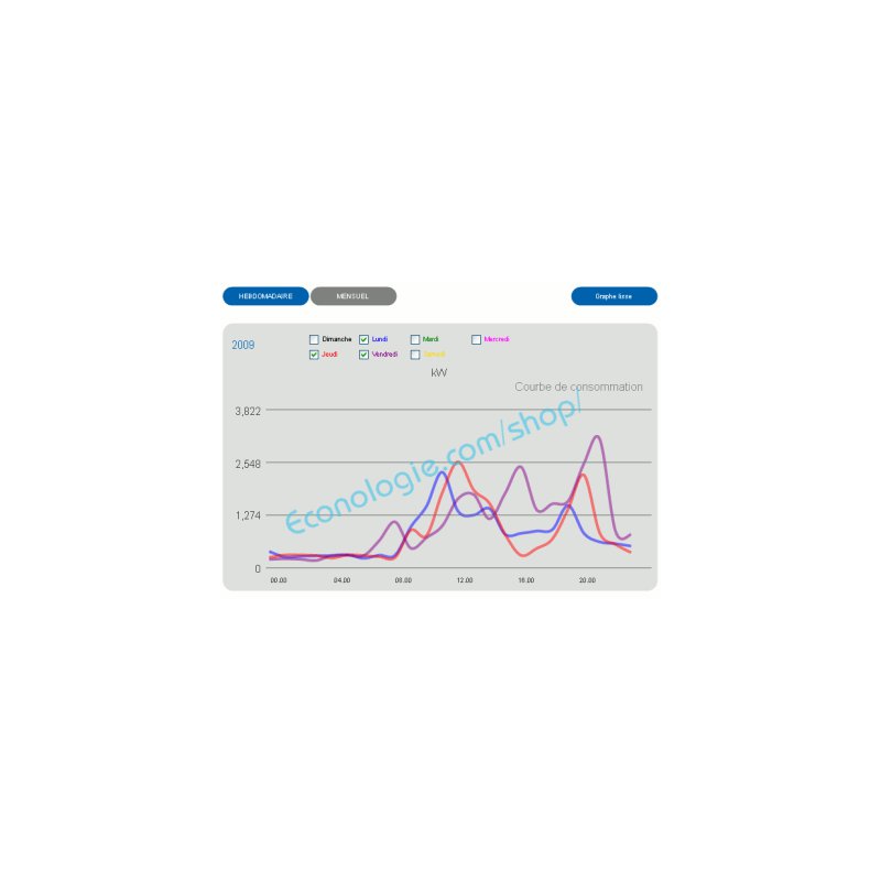 1 Pc Compteur De Consommation D'énergie Rechargeable Écran De Moniteur  D'électricité Avec Protection Contre Les Surcharges, Coût De L'électricité  Watt